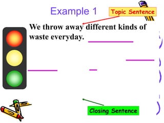 We throw away different kinds of
waste everyday. For example, we
throw away paper, cards, glass
bottles, metals and plastic. Another
example of waste is kitchen waste.
It includes vegetable peelings and
food leftovers. We should stop
producing so much waste everyday.
We throw away different kinds of
waste everyday. For example, we
throw away paper, cards, glass
bottles, metals and plastic. Another
example of waste is kitchen waste.
It includes vegetable peelings and
food leftovers. We should stop
producing so much waste everyday.
We throw away different kinds of
waste everyday. For example, we
throw away paper, cards, glass
bottles, metals and plastic. Another
example of waste is kitchen waste.
It includes vegetable peelings and
food leftovers. We should stop
producing so much waste everyday.
We throw away different kinds of
waste everyday. For example, we
throw away paper, cards, glass
bottles, metals and plastic. Another
example of waste is kitchen waste.
It includes vegetable peelings and
food leftovers. We should stop
producing so much waste everyday.
Example 1 Topic Sentence
Closing Sentence
 