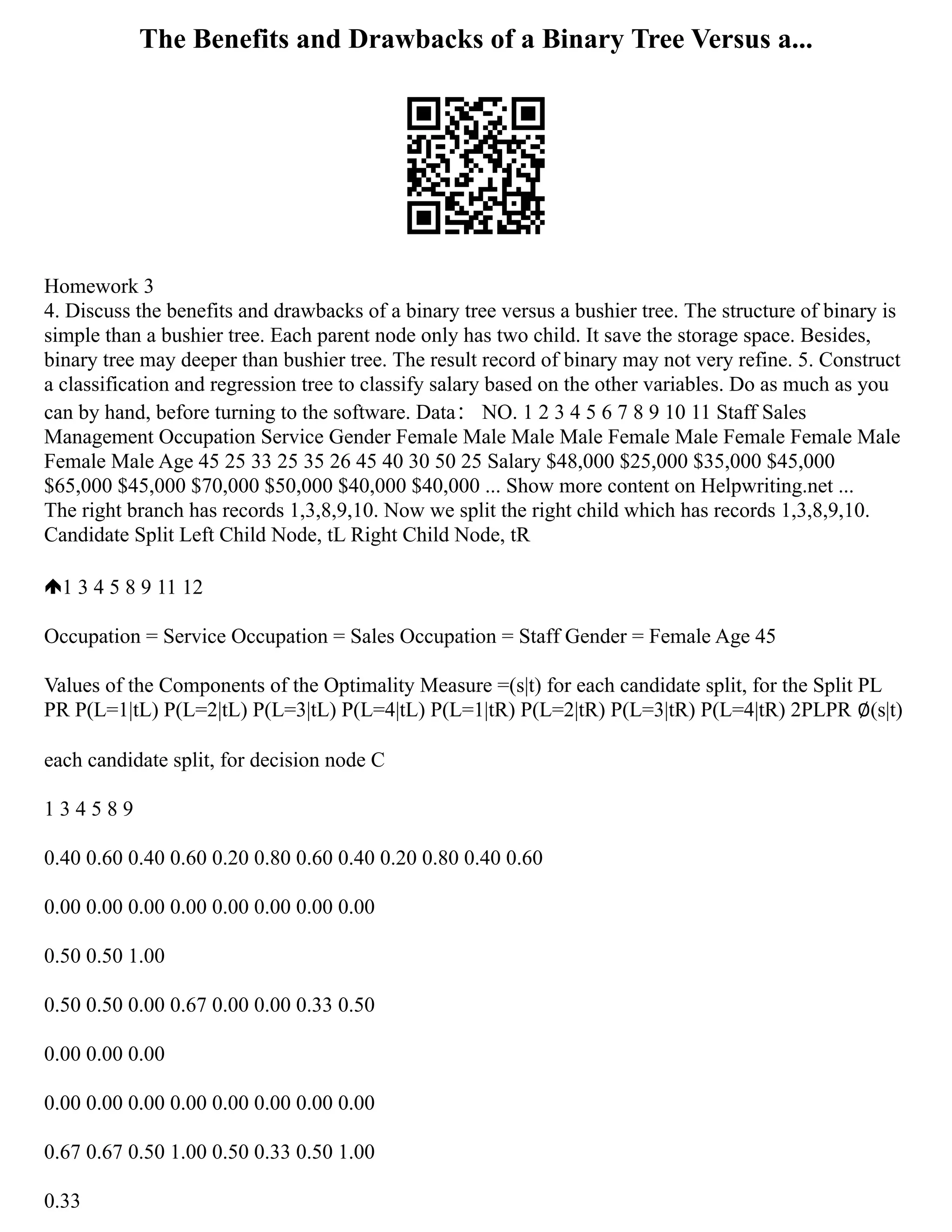 The Benefits and Drawbacks of a Binary Tree Versus a...
Homework 3
4. Discuss the benefits and drawbacks of a binary tree versus a bushier tree. The structure of binary is
simple than a bushier tree. Each parent node only has two child. It save the storage space. Besides,
binary tree may deeper than bushier tree. The result record of binary may not very refine. 5. Construct
a classification and regression tree to classify salary based on the other variables. Do as much as you
can by hand, before turning to the software. Data： NO. 1 2 3 4 5 6 7 8 9 10 11 Staff Sales
Management Occupation Service Gender Female Male Male Male Female Male Female Female Male
Female Male Age 45 25 33 25 35 26 45 40 30 50 25 Salary $48,000 $25,000 $35,000 $45,000
$65,000 $45,000 $70,000 $50,000 $40,000 $40,000 ... Show more content on Helpwriting.net ...
The right branch has records 1,3,8,9,10. Now we split the right child which has records 1,3,8,9,10.
Candidate Split Left Child Node, tL Right Child Node, tR
1 3 4 5 8 9 11 12
Occupation = Service Occupation = Sales Occupation = Staff Gender = Female Age 45
Values of the Components of the Optimality Measure =(s|t) for each candidate split, for the Split PL
PR P(L=1|tL) P(L=2|tL) P(L=3|tL) P(L=4|tL) P(L=1|tR) P(L=2|tR) P(L=3|tR) P(L=4|tR) 2PLPR ∅(s|t)
each candidate split, for decision node C
1 3 4 5 8 9
0.40 0.60 0.40 0.60 0.20 0.80 0.60 0.40 0.20 0.80 0.40 0.60
0.00 0.00 0.00 0.00 0.00 0.00 0.00 0.00
0.50 0.50 1.00
0.50 0.50 0.00 0.67 0.00 0.00 0.33 0.50
0.00 0.00 0.00
0.00 0.00 0.00 0.00 0.00 0.00 0.00 0.00
0.67 0.67 0.50 1.00 0.50 0.33 0.50 1.00
0.33
 