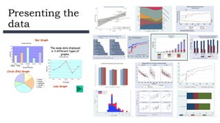 Presenting the
data
 