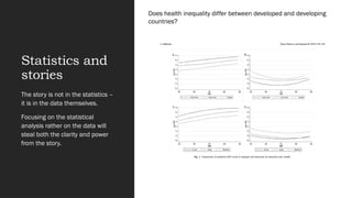 Statistics and
stories
The story is not in the statistics –
it is in the data themselves.
Focusing on the statistical
analysis rather on the data will
steal both the clarity and power
from the story.
Does health inequality differ between developed and developing
countries?
 