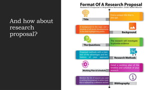 And how about
research
proposal?
 