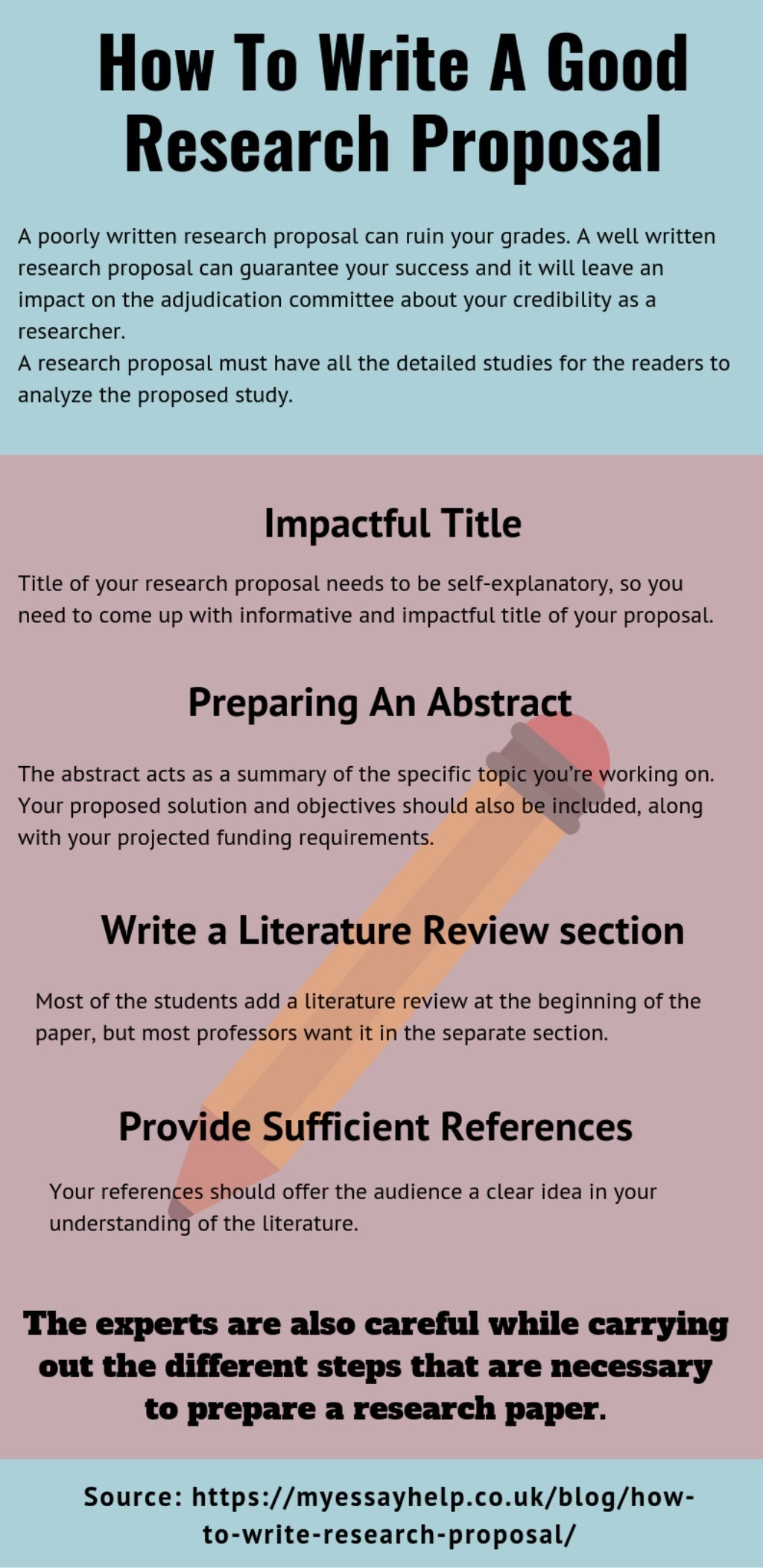 what are the elements of a good research proposal