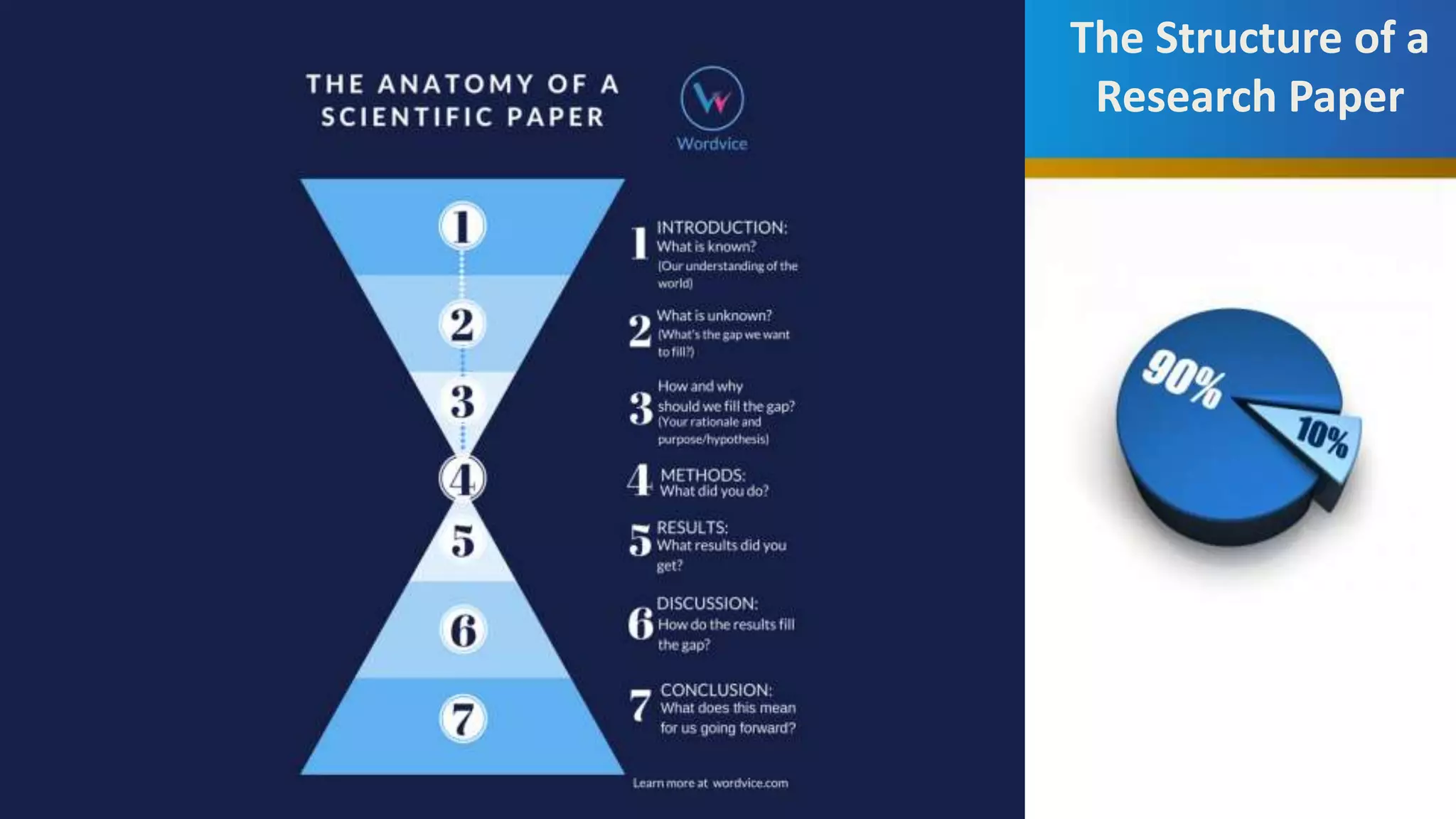 The Structure of a
Research Paper
 