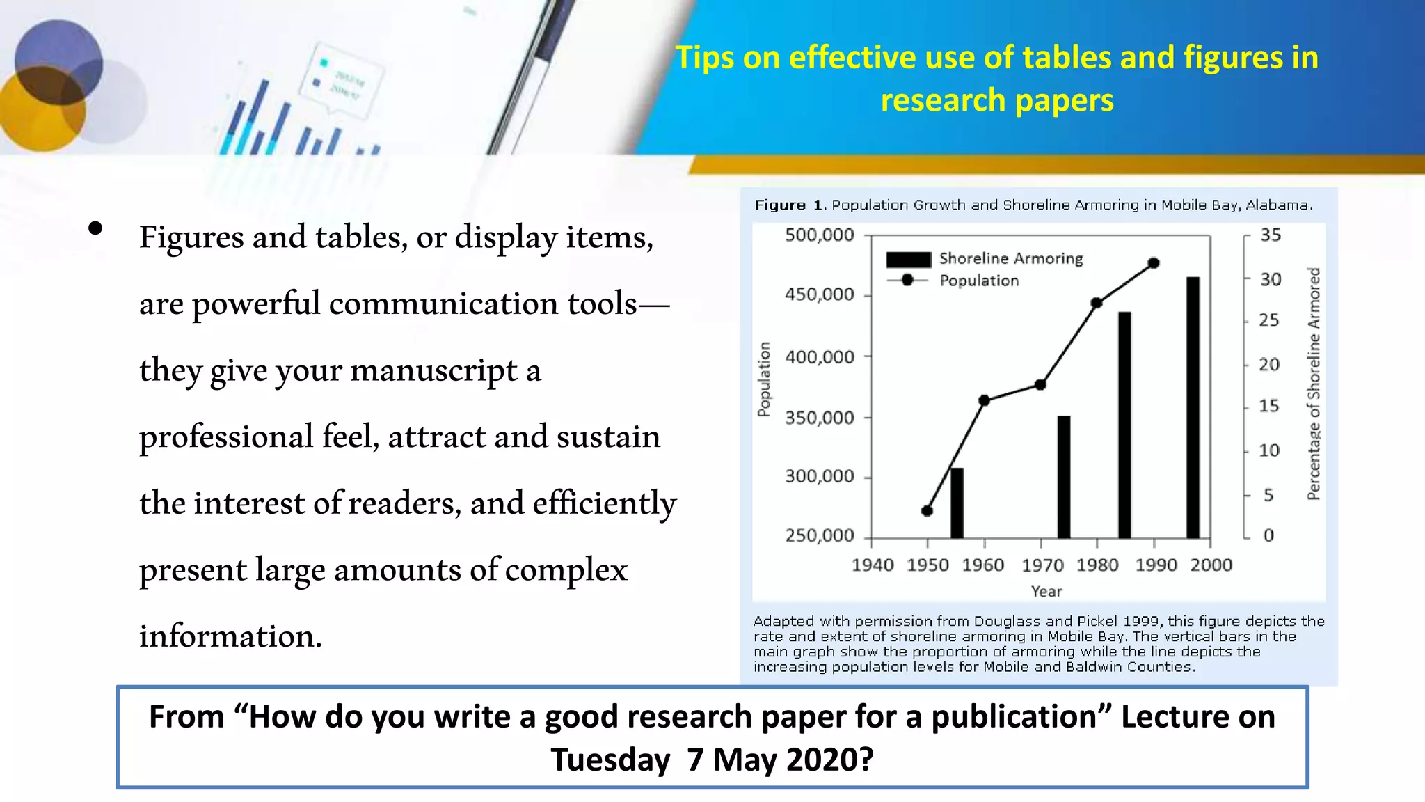 Tips on effective use of tables and figures in
research papers
• Figuresandtables,ordisplayitems,
arepowerfulcommunicationtools—
theygiveyourmanuscripta
professionalfeel,attractandsustain
theinterestofreaders,andefficiently
presentlargeamountsofcomplex
information.
From “How do you write a good research paper for a publication” Lecture on
Tuesday 7 May 2020?
 