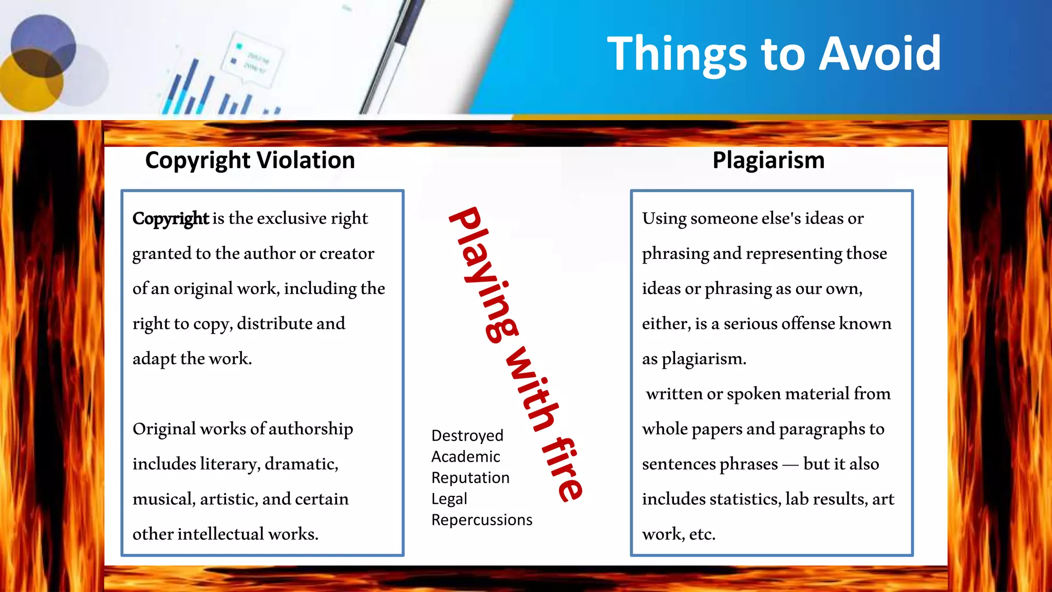 Things to Avoid
Copyright Violation Plagiarism
Copyrightistheexclusiveright
grantedtotheauthororcreator
ofanoriginalwork,includingthe
righttocopy,distributeand
adaptthework.
Originalworksofauthorship
includesliterary,dramatic,
musical,artistic,andcertain
otherintellectualworks.
Usingsomeoneelse'sideasor
phrasingandrepresentingthose
ideasorphrasingasourown,
either,isaseriousoffenseknown
asplagiarism.
writtenorspokenmaterialfrom
wholepapersandparagraphsto
sentencesphrases—butitalso
includesstatistics,labresults,art
work,etc.
Destroyed
Academic
Reputation
Legal
Repercussions
 