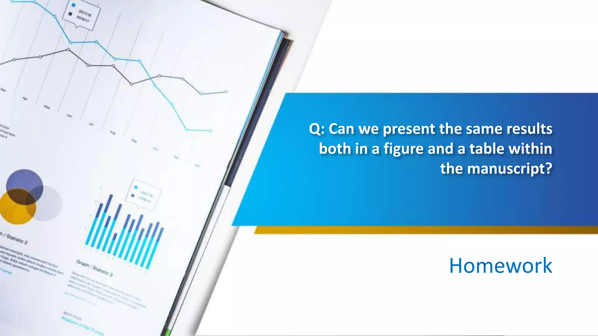 Q: Can we present the same results
both in a figure and a table within
the manuscript?
Homework
 