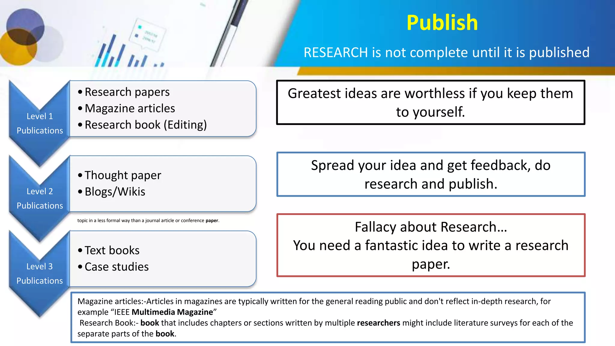 Publish
Greatest ideas are worthless if you keep them
to yourself.
Spread your idea and get feedback, do
research and publish.
Fallacy about Research…
You need a fantastic idea to write a research
paper.
Level 1
Publications
•Research papers
•Magazine articles
•Research book (Editing)
Level 2
Publications
•Thought paper
•Blogs/Wikis
Level 3
Publications
•Text books
•Case studies
Magazine articles:-Articles in magazines are typically written for the general reading public and don't reflect in-depth research, for
example “IEEE Multimedia Magazine”
Research Book:- book that includes chapters or sections written by multiple researchers might include literature surveys for each of the
separate parts of the book.
topic in a less formal way than a journal article or conference paper.
RESEARCH is not complete until it is published
 
