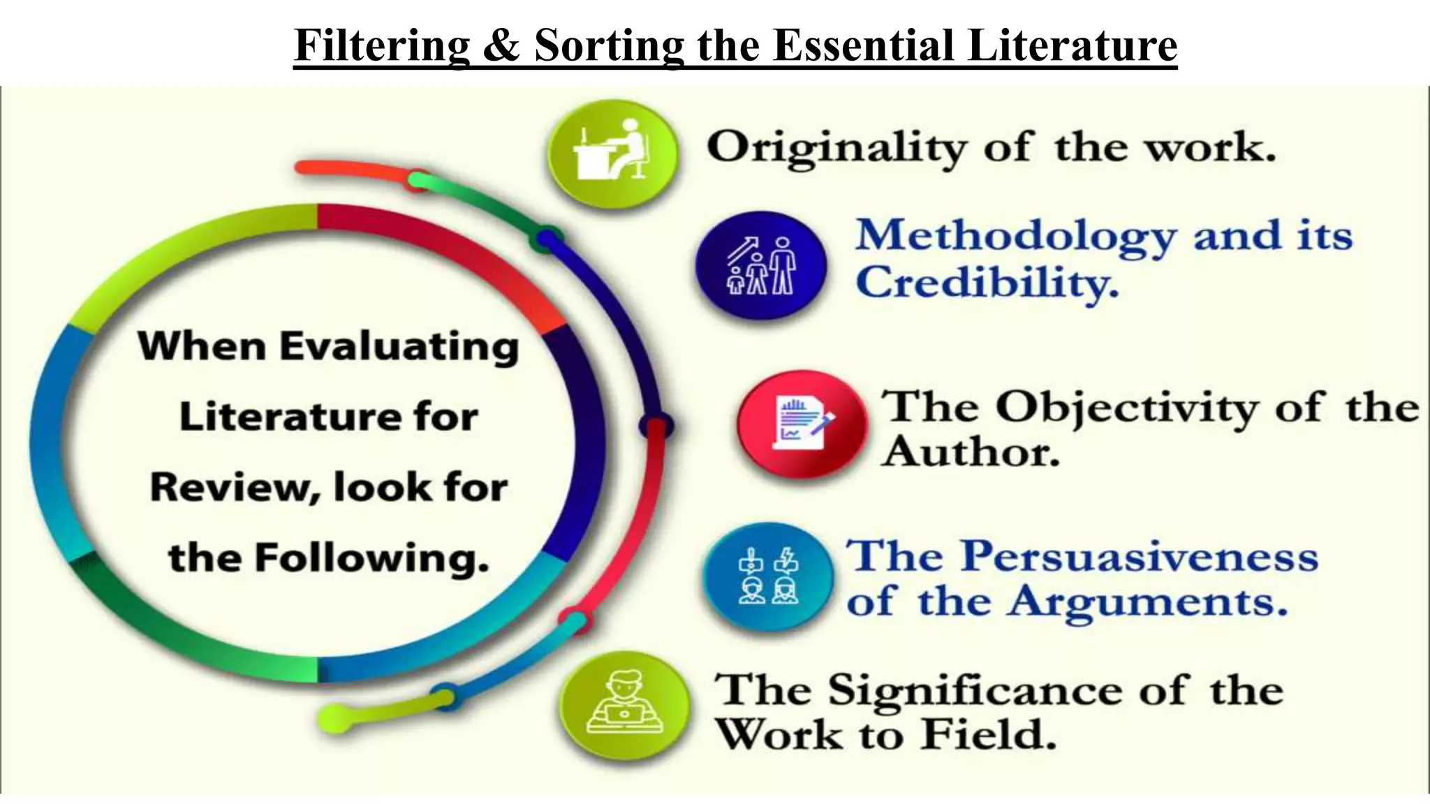 Filtering & Sorting the Essential Literature
 