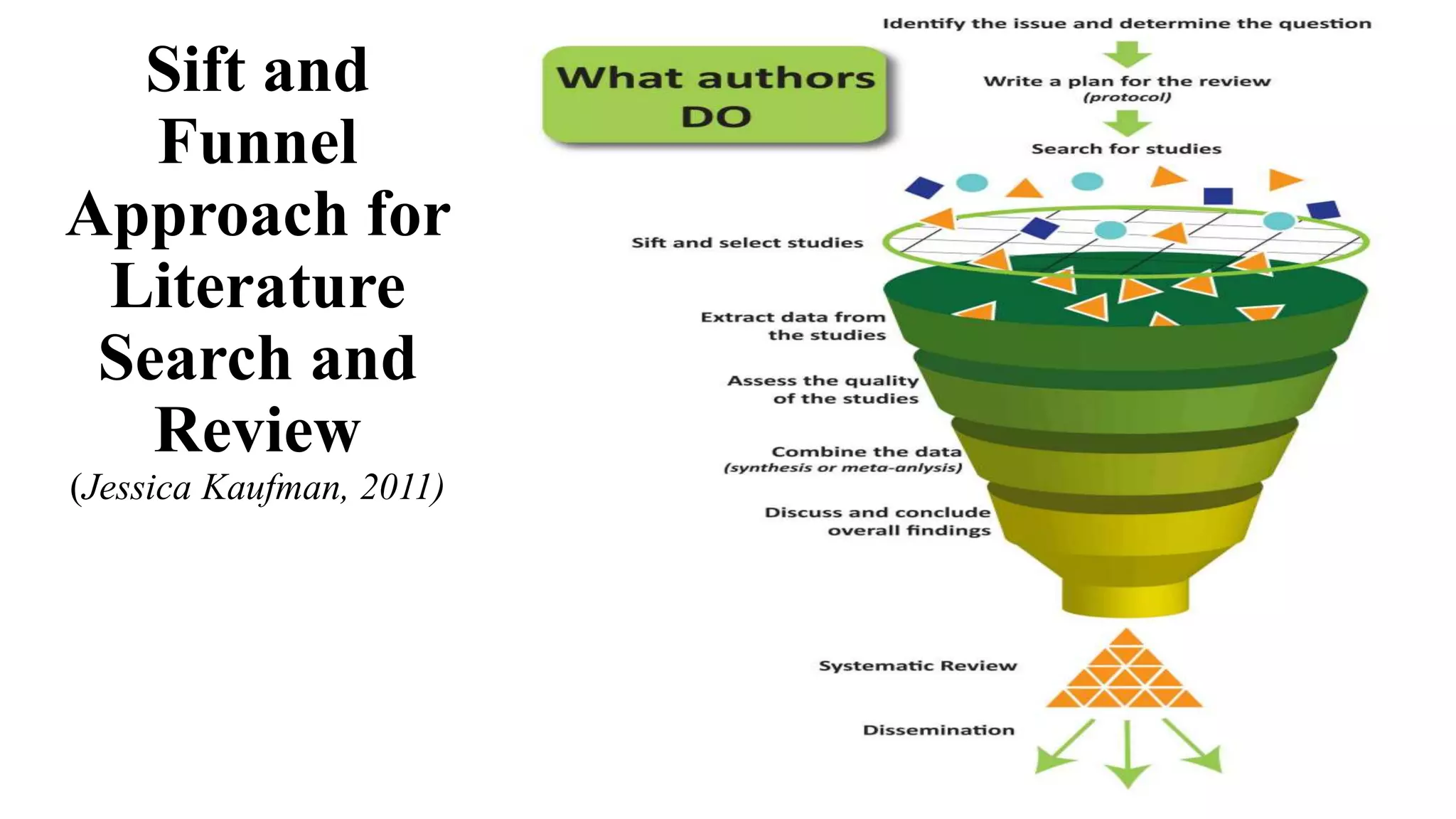 Sift and
Funnel
Approach for
Literature
Search and
Review
(Jessica Kaufman, 2011)
 