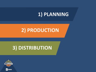 1) PLANNING
2) PRODUCTION
3) DISTRIBUTION
 