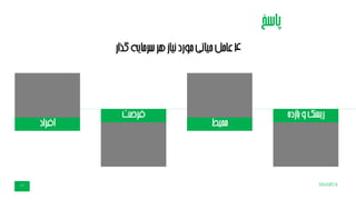 SHABTA11
‫پاسخ‬
4‫گذار‬‫سرمایه‬‫هر‬‫نیاز‬‫مورد‬‫حیاتی‬‫عامل‬
‫افراد‬
‫فرصت‬
‫محیط‬
‫بازده‬‫و‬‫ریسک‬
 