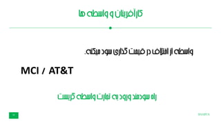 SHABTA20
‫ها‬‫واسطه‬‫و‬‫کارآفرینان‬
‫میکنه‬‫سود‬‫گذاری‬‫قیمت‬‫در‬‫اختالف‬‫از‬‫واسطه‬.
AT&T/MCI
‫راه‬‫گریست‬‫واسطه‬‫تجارت‬‫به‬‫ورود‬‫سودمند‬
 