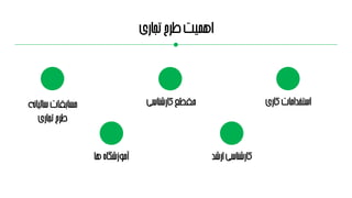‫تجاری‬‫طرح‬‫اهمیت‬
‫لیانه‬‫ا‬‫س‬‫بقات‬‫ا‬‫مس‬
‫تجاری‬‫طرح‬
‫ها‬‫آموزشگاه‬
‫کارشناسی‬‫مقطع‬
‫ارشد‬‫کارشناسی‬
‫کاری‬‫استخدامات‬
 
