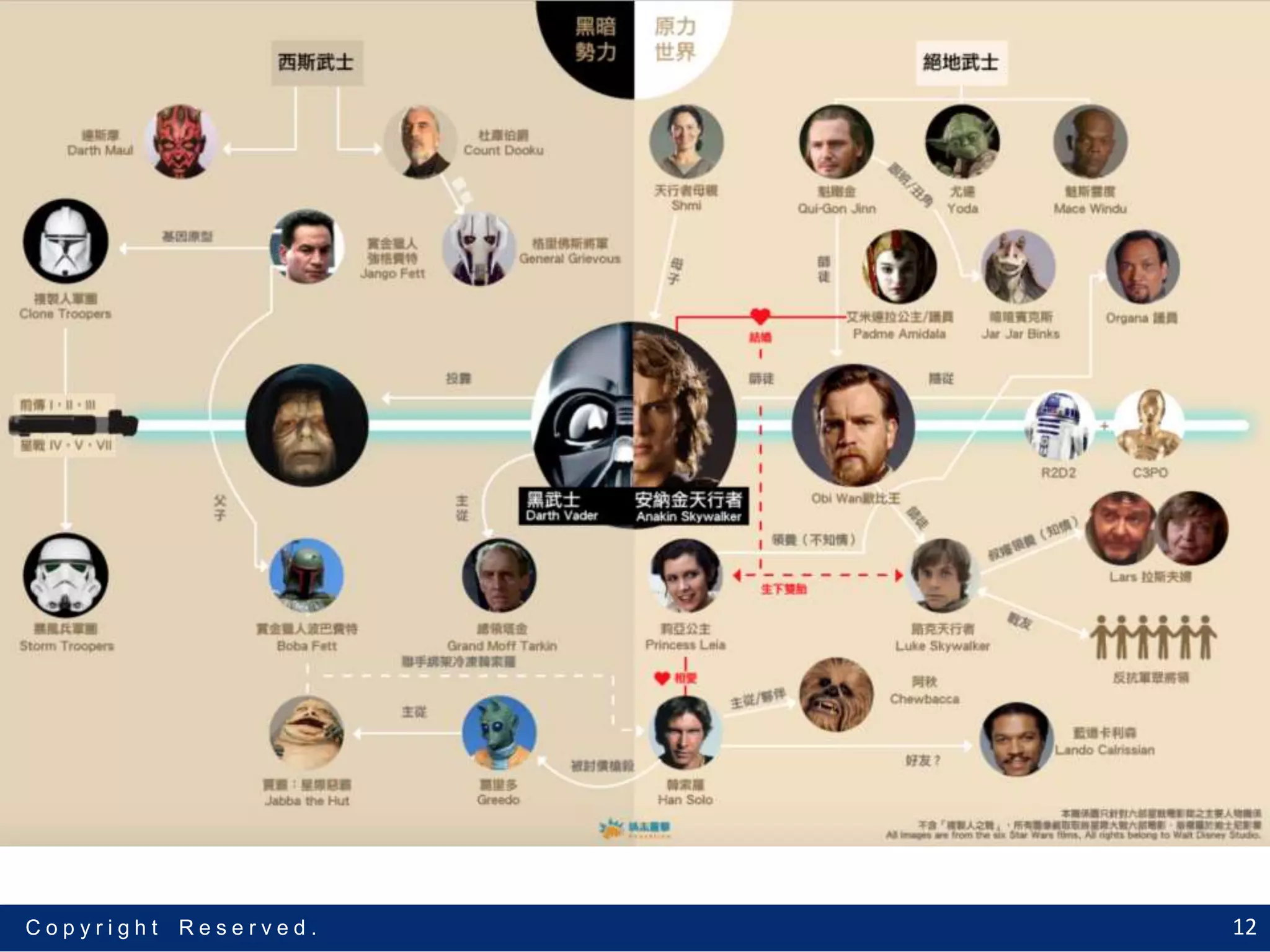 12C o p y r i g h t R e s e r v e d .
 