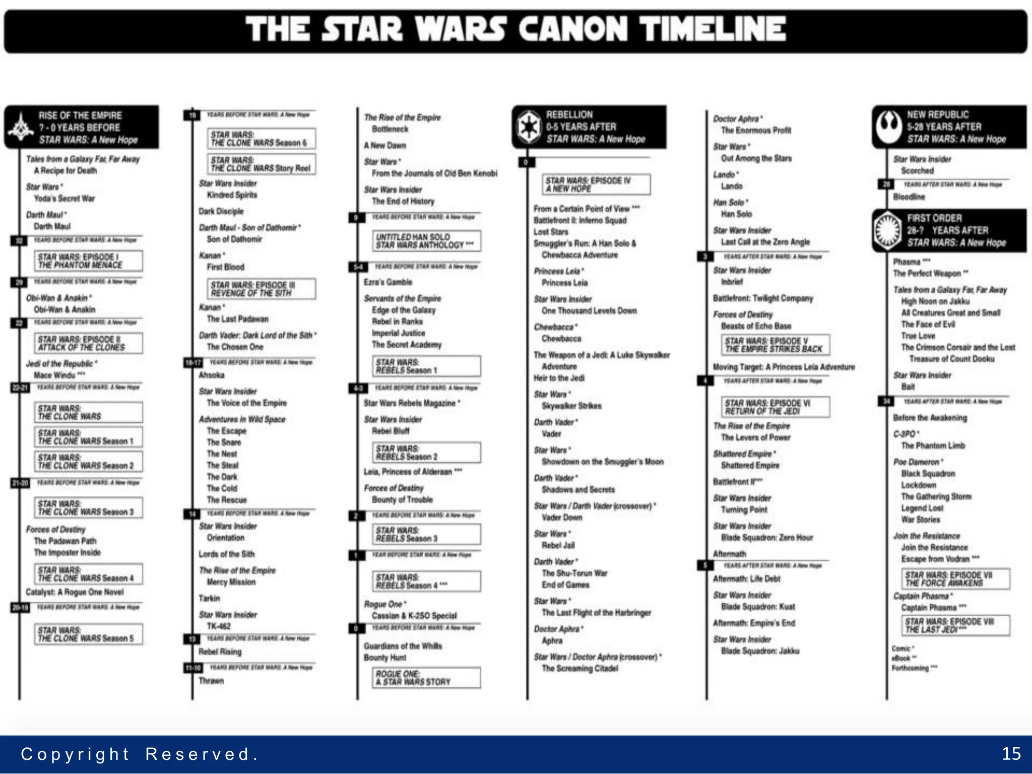 15C o p y r i g h t R e s e r v e d .
 