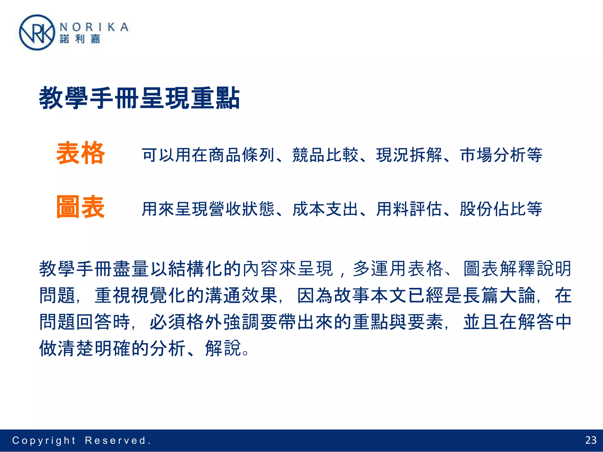 23C o p y r i g h t R e s e r v e d .
教學手冊呈現重點
表格 可以用在商品條列、競品比較、現況拆解、市場分析等
圖表 用來呈現營收狀態、成本支出、用料評估、股份佔比等
教學手冊盡量以結構化的內容來呈現，多運用表格、圖表解釋說明
問題，重視視覺化的溝通效果，因為故事本文已經是長篇大論，在
問題回答時，必須格外強調要帶出來的重點與要素，並且在解答中
做清楚明確的分析、解說。
 