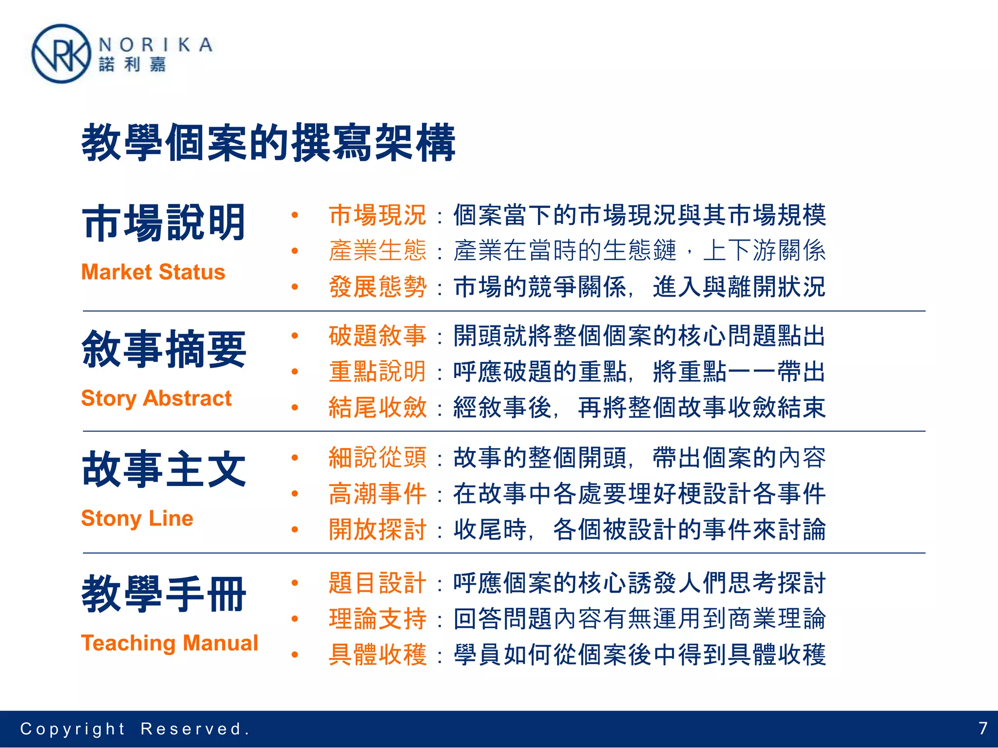 7C o p y r i g h t R e s e r v e d .
教學個案的撰寫架構
市場說明
Market Status
敘事摘要
Story Abstract
故事主文
Stony Line
教學手冊
Teaching Manual
• 市場現況：個案當下的市場現況與其市場規模
• 產業生態：產業在當時的生態鏈，上下游關係
• 發展態勢：市場的競爭關係，進入與離開狀況
• 破題敘事：開頭就將整個個案的核心問題點出
• 重點說明：呼應破題的重點，將重點一一帶出
• 結尾收斂：經敘事後，再將整個故事收斂結束
• 細說從頭：故事的整個開頭，帶出個案的內容
• 高潮事件：在故事中各處要埋好梗設計各事件
• 開放探討：收尾時，各個被設計的事件來討論
• 題目設計：呼應個案的核心誘發人們思考探討
• 理論支持：回答問題內容有無運用到商業理論
• 具體收穫：學員如何從個案後中得到具體收穫
 