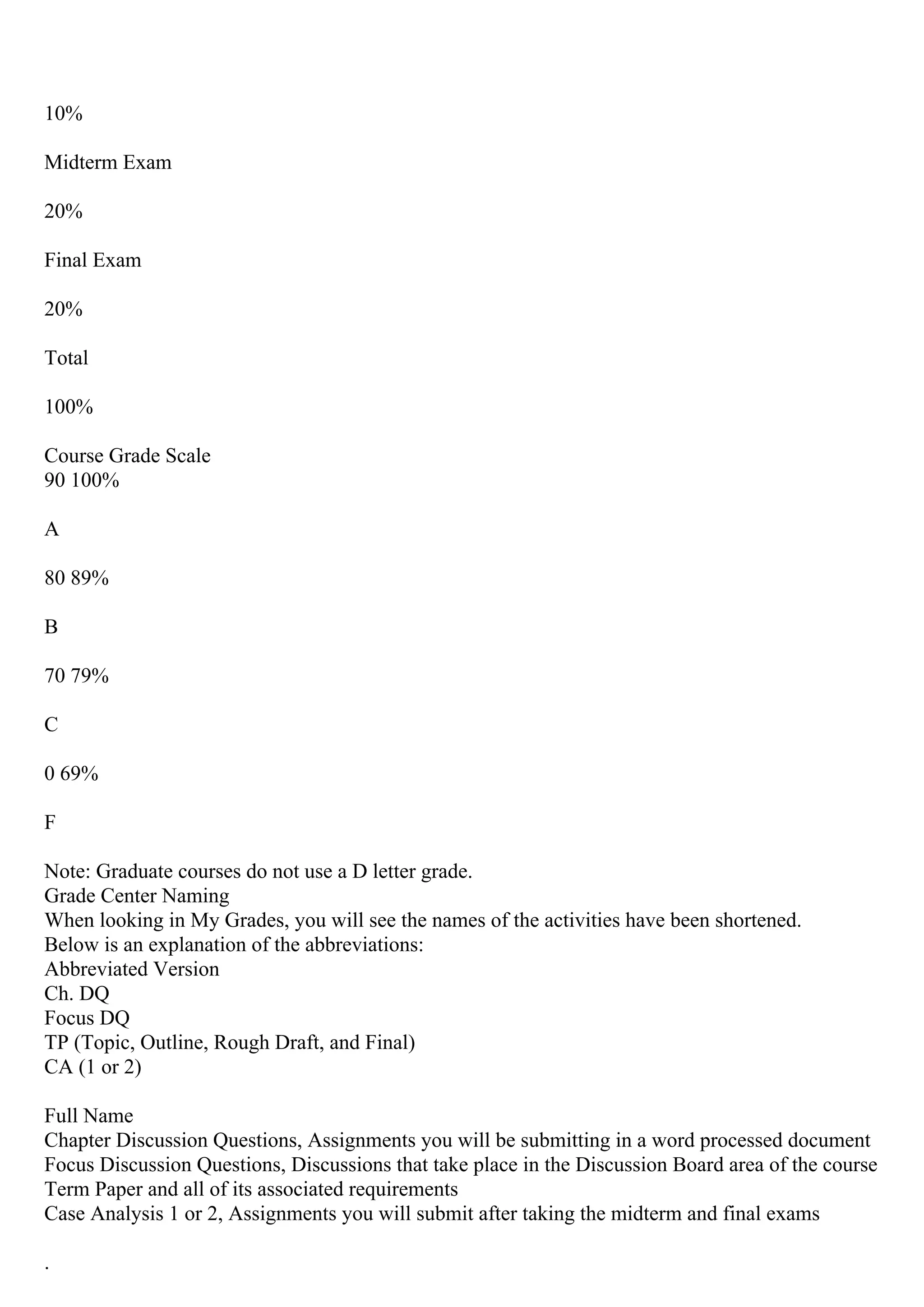 10%
Midterm Exam
20%
Final Exam
20%
Total
100%
Course Grade Scale
90 100%
A
80 89%
B
70 79%
C
0 69%
F
Note: Graduate courses do not use a D letter grade.
Grade Center Naming
When looking in My Grades, you will see the names of the activities have been shortened.
Below is an explanation of the abbreviations:
Abbreviated Version
Ch. DQ
Focus DQ
TP (Topic, Outline, Rough Draft, and Final)
CA (1 or 2)
Full Name
Chapter Discussion Questions, Assignments you will be submitting in a word processed document
Focus Discussion Questions, Discussions that take place in the Discussion Board area of the course
Term Paper and all of its associated requirements
Case Analysis 1 or 2, Assignments you will submit after taking the midterm and final exams
.
 