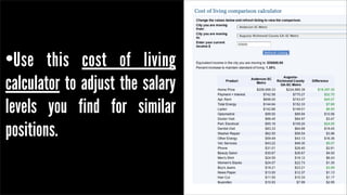 •Use this cost of living
calculator to adjust the salary
levels you find for similar
positions.
 