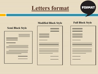 Letters format
Full Block StyleModified Block Style
Semi Block Style
 