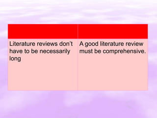 How to Write a Literature Review.pptx PhD | PPTX