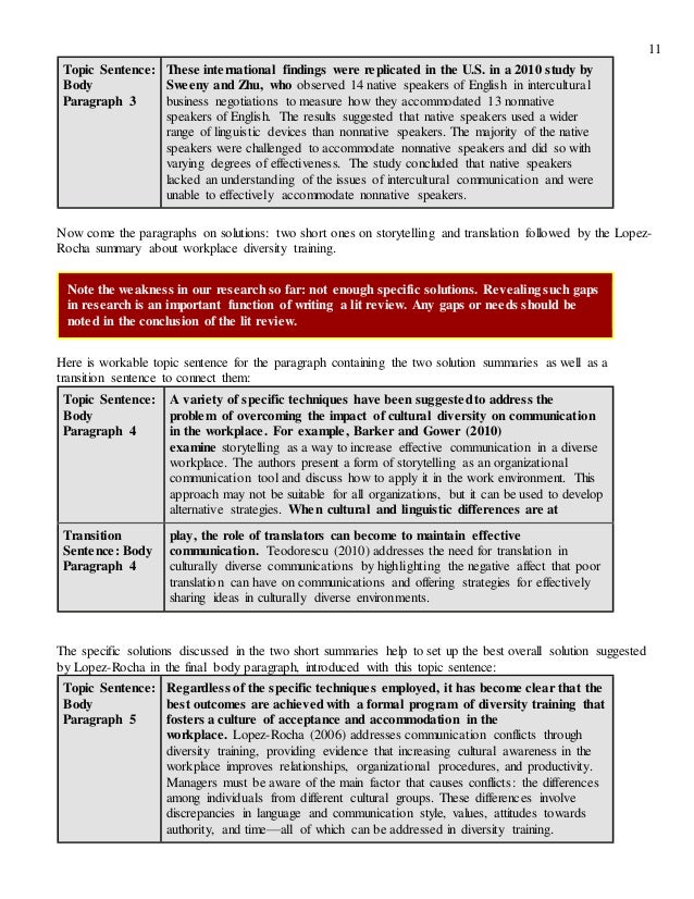 Literature review in research image
