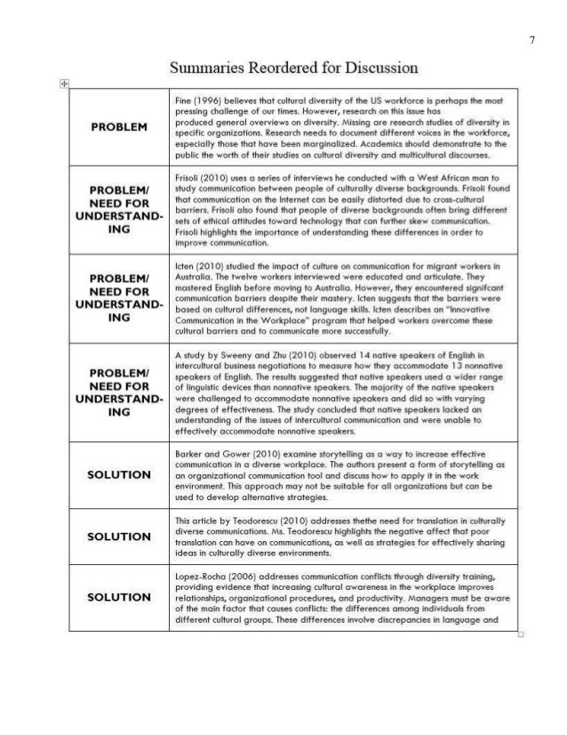 Professional writing essay questions