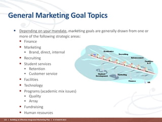 General Marketing Goal Topics
 Depending on your mandate, marketing goals are generally drawn from one or
more of the following strategic areas:
 Finance
 Marketing
 Brand, direct, internal
 Recruiting
 Student services
 Retention
 Customer service
 Facilities
 Technology
 Programs (academic mix issues)
 Quality
 Array
 Fundraising
 Human resources
110 | Building an Effective Integrated Marketing Plan | © STAMATS 2013

 