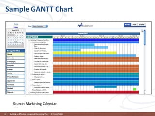 Sample GANTT Chart

Source: Marketing Calendar
118 | Building an Effective Integrated Marketing Plan | © STAMATS 2013

 