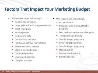 Factors That Impact Your Marketing Budget
 Will require more marketing $
 Will require less marketing $
 No strategic direction
 Active alumni
 Large, political marketing committee
 Strong or well-known athletic
program
 Weak champion
 Narrow focus and reasonable goals
 No integration
 Timely decision making
 No baseline data
 Smaller target geography
 Can’t make a decision
 Fewer target audiences
 Highly competitive marketplace
 Smaller target geography
 Expensive media market
 Open position
 More target audiences
 More valued position
 Contested position
 Simple position
 Less valued position
 Complex position

124 | Building an Effective Integrated Marketing Plan | © STAMATS 2013

 