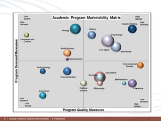 37 | Building an Effective Integrated Marketing Plan | © STAMATS 2013

 
