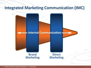 Integrated Marketing Communication (IMC)

8 | Building an Effective Integrated Marketing Plan | © STAMATS 2013

 