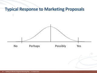 Typical Response to Marketing Proposals

No

Perhaps

85 | Building an Effective Integrated Marketing Plan | © STAMATS 2013

Possibly

Yes

 