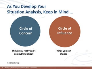 As You Develop Your
Situation Analysis, Keep in Mind …

Circle of
Concern

Things you really can’t
do anything about

Source: Covey
96 | Building an Effective Integrated Marketing Plan | © STAMATS 2013

Circle of
Influence

Things you can
change

 