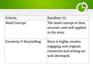 How_to_Write_a_Math_Story mathhhhhh.pptx
