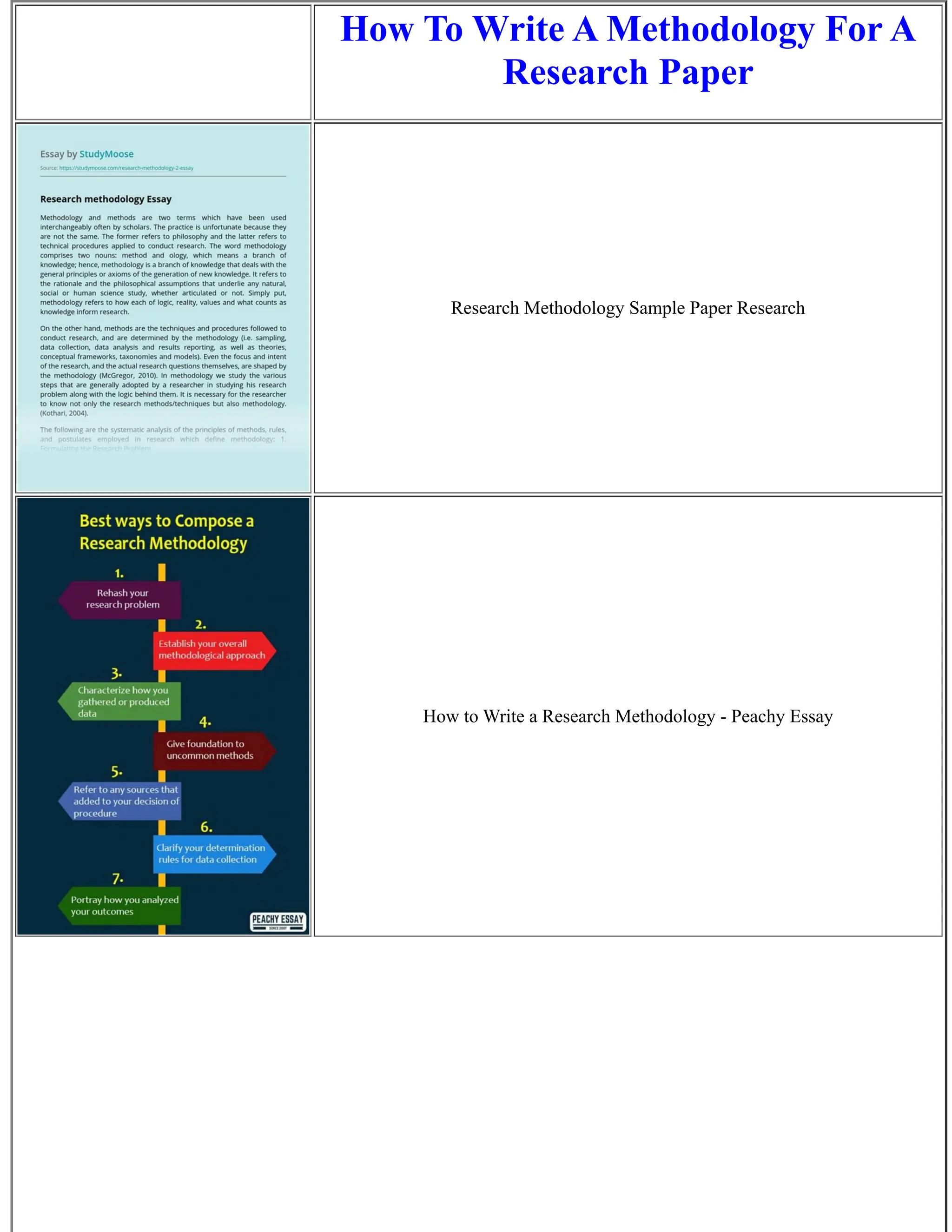 How To Write A Methodology For A Research Paper | PDF