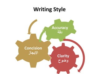 Writing Style
Clarity
‫وضوح‬
Concision
‫اإليجاز‬
Accuracy
‫دقة‬
 