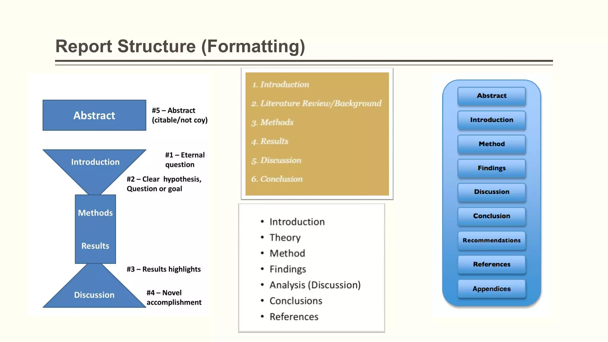 Report Structure (Formatting)
 