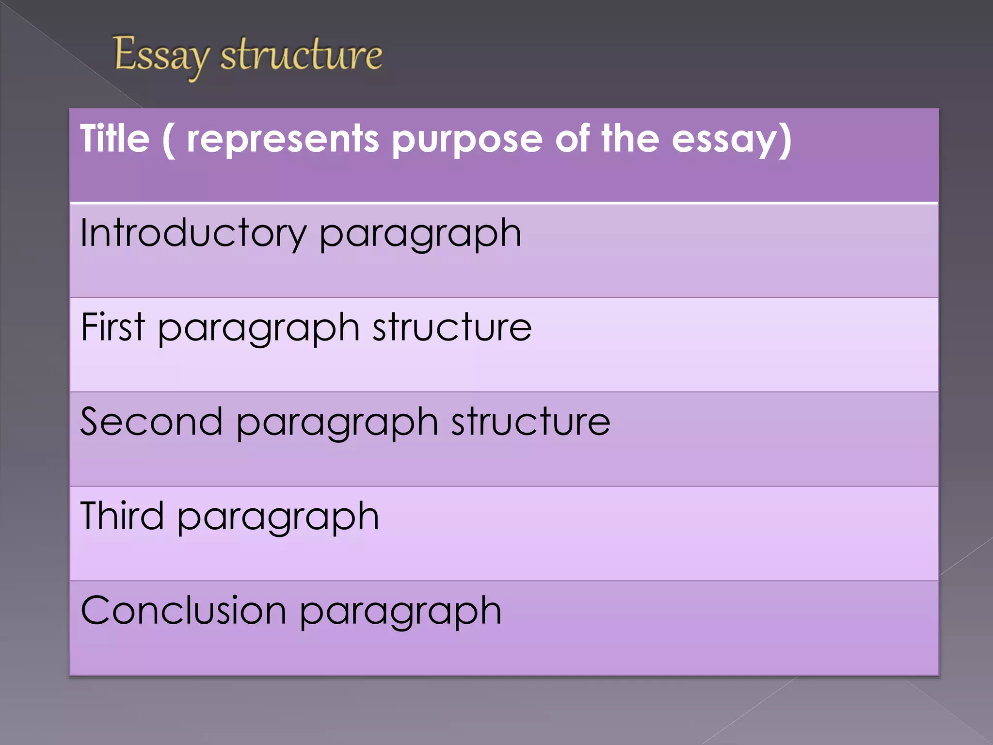 Title ( represents purpose of the essay)
Introductory paragraph
First paragraph structure
Second paragraph structure
Third paragraph
Conclusion paragraph
 