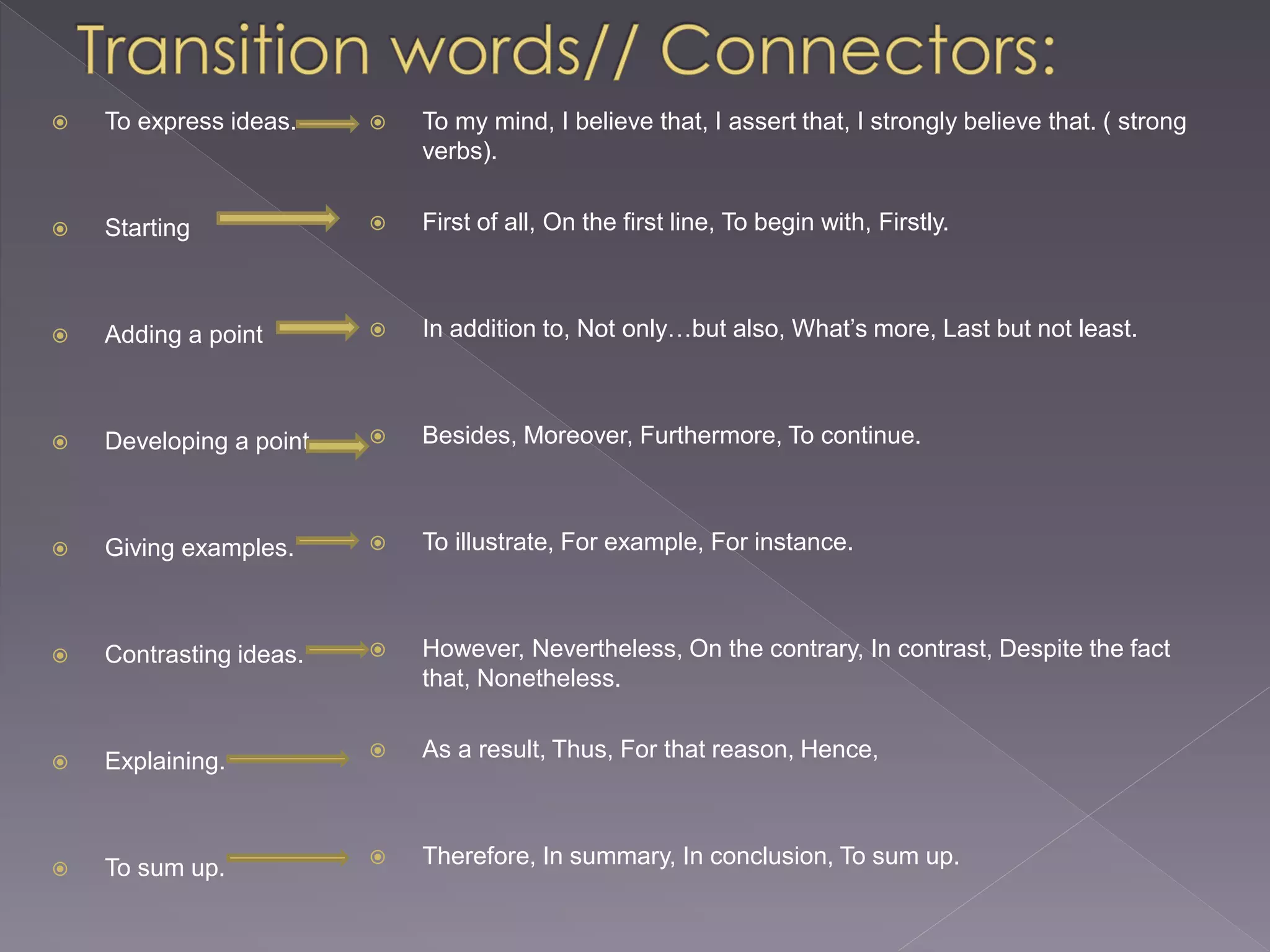  To express ideas.
 Starting
 Adding a point
 Developing a point.
 Giving examples.
 Contrasting ideas.
 Explaining.
 To sum up.
 To my mind, I believe that, I assert that, I strongly believe that. ( strong
verbs).
 First of all, On the first line, To begin with, Firstly.
 In addition to, Not only…but also, What’s more, Last but not least.
 Besides, Moreover, Furthermore, To continue.
 To illustrate, For example, For instance.
 However, Nevertheless, On the contrary, In contrast, Despite the fact
that, Nonetheless.
 As a result, Thus, For that reason, Hence,
 Therefore, In summary, In conclusion, To sum up.
 
