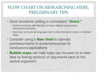 FLOW CHART ON RESEARCHING HERE,
PRELIMINARY TIPS
• Good academic writing is considered “direct.”
• Deal immediately with the topic at hand without unnecessary
information/examples
• Use clear and precise language even to describe taboo topics or abstract
ideas
• Consider using a flow chart to connect
premises/claims to evidence/sources to
conclusions/applications
• Bubble maps can help keep you focused on a main
idea by linking sections or arguments back to the
central argument
 
