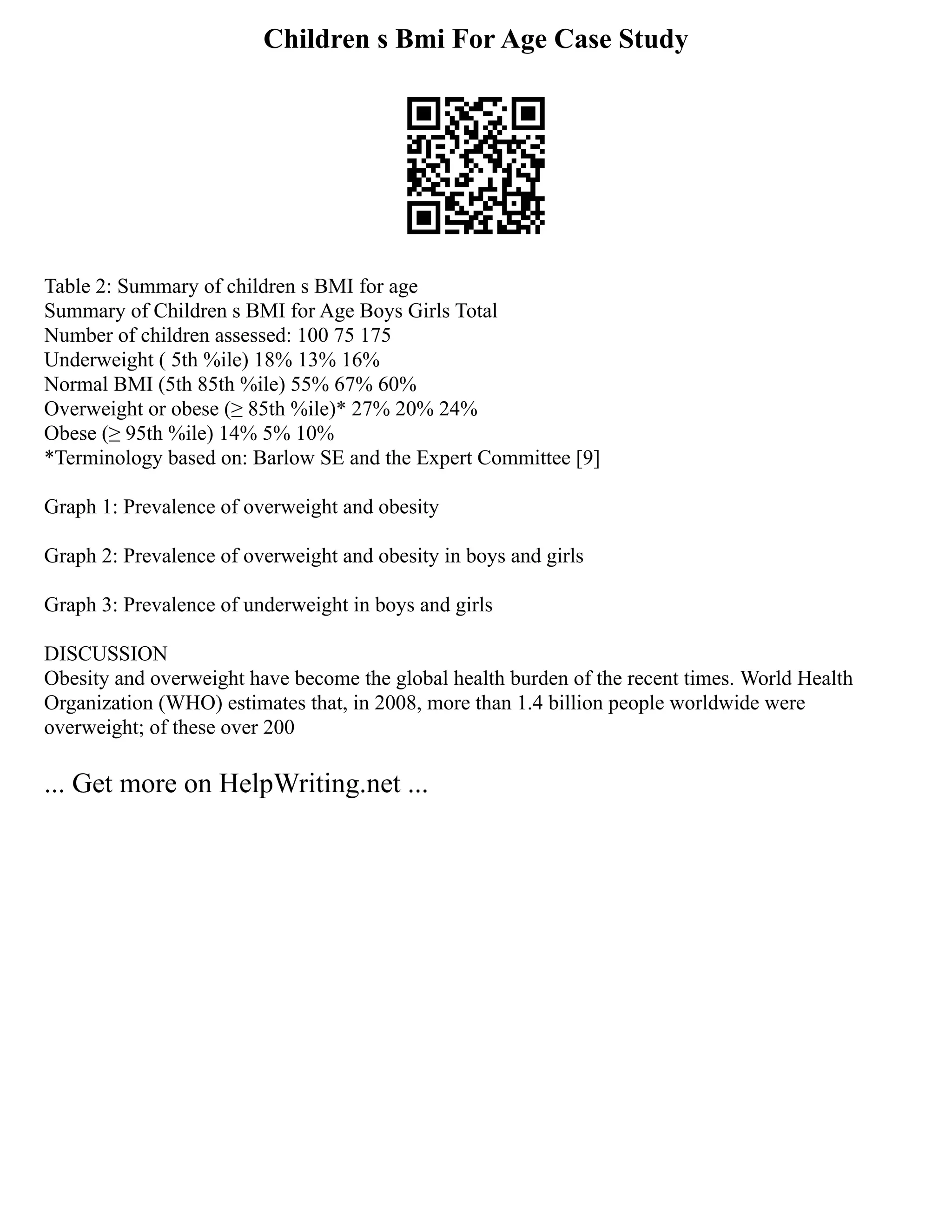 Children s Bmi For Age Case Study
Table 2: Summary of children s BMI for age
Summary of Children s BMI for Age Boys Girls Total
Number of children assessed: 100 75 175
Underweight ( 5th %ile) 18% 13% 16%
Normal BMI (5th 85th %ile) 55% 67% 60%
Overweight or obese (≥ 85th %ile)* 27% 20% 24%
Obese (≥ 95th %ile) 14% 5% 10%
*Terminology based on: Barlow SE and the Expert Committee [9]
Graph 1: Prevalence of overweight and obesity
Graph 2: Prevalence of overweight and obesity in boys and girls
Graph 3: Prevalence of underweight in boys and girls
DISCUSSION
Obesity and overweight have become the global health burden of the recent times. World Health
Organization (WHO) estimates that, in 2008, more than 1.4 billion people worldwide were
overweight; of these over 200
... Get more on HelpWriting.net ...
 
