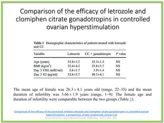 Comparison of the efficacy of letrozole and
clomiphen citrate gonadotropins in controlled
ovarian hyperstimulation
Comparison of the efficacy of the aromatase inhibitor letrozole and clomiphen citrate gonadotropins in controlled ovarian
hyperstimulation: a prospective, simply randomized, clinical trial
Ensieh Sh et al.J Assist Reprod Genet. 2008 May; 25(5): 187–190.
The mean age of female was 26.3 ± 4.1 years old (range, 22–35) and the mean
duration of infertility was 3.66 ± 1.9 years (range, 1–9). The female age and
duration of infertility were comparable between the two groups (Table 1).
 