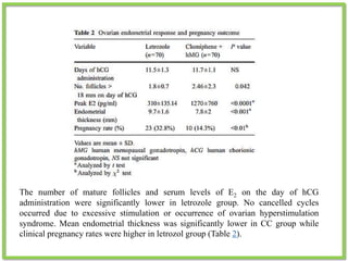 The number of mature follicles and serum levels of E2 on the day of hCG
administration were significantly lower in letrozole group. No cancelled cycles
occurred due to excessive stimulation or occurrence of ovarian hyperstimulation
syndrome. Mean endometrial thickness was significantly lower in CC group while
clinical pregnancy rates were higher in letrozol group (Table 2).
 