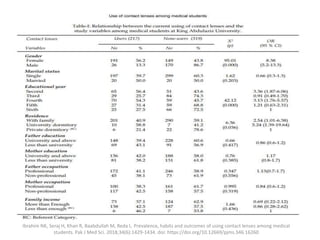 Ibrahim NK, Seraj H, Khan R, Baabdullah M, Reda L. Prevalence, habits and outcomes of using contact lenses among medical
students. Pak J Med Sci. 2018;34(6):1429-1434. doi: https://doi.org/10.12669/pjms.346.16260
 
