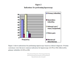 Educational Research: Planning,Conducting
and Evaluating Quantitative and Qualitative
Research,4e-John Creswell
 
