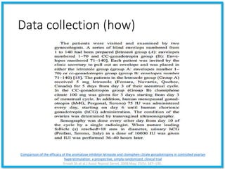 Data collection (how)
Comparison of the efficacy of the aromatase inhibitor letrozole and clomiphen citrate gonadotropins in controlled ovarian
hyperstimulation: a prospective, simply randomized, clinical trial
Ensieh Sh et al.J Assist Reprod Genet. 2008 May; 25(5): 187–190.
 