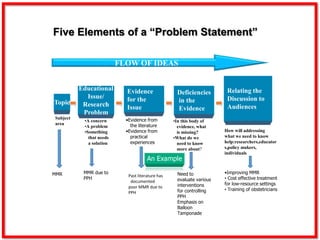 Five Elements of a “Problem Statement”
Topic
Evidence
for the
Issue
Deficiencies
in the
Evidence
Relating the
Discussion to
Audiences
FLOW OF IDEAS
Subject
area
Educational
Issue/
Research
Problem
•A concern
•A problem
•Something
that needs
a solution
•Evidence from
the literature
•Evidence from
practical
experiences
•In this body of
evidence, what
is missing?
•What do we
need to know
more about?
How will addressing
what we need to know
help:researchers,educator
s,policy makers,
individuals
MMR MMR due to
PPH
Past literature has
documented
poor MMR due to
PPH
Need to
evaluate various
interventions
for controlling
PPH
Emphasis on
Balloon
Tamponade
•Improving MMR
• Cost effective treatment
for low-resource settings
• Training of obstetricians
 