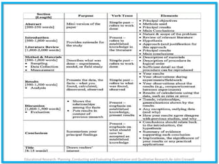 Educational Research: Planning ,Conducting and Evaluating Quantitative and Qualitative Research,4e-John Creswell
 