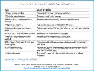 A summary of the ten rules and how to tell if they are being violated.
Mensh B, Kording K (2017) Ten simple rules for structuring papers. PLOS Computational Biology 13(9): e1005619.
https://doi.org/10.1371/journal.pcbi.1005619
https://journals.plos.org/ploscompbiol/article?id=10.1371/journal.pcbi.1005619
 